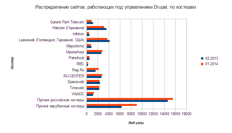 Мониторинг технологий Рунета за 2013 год