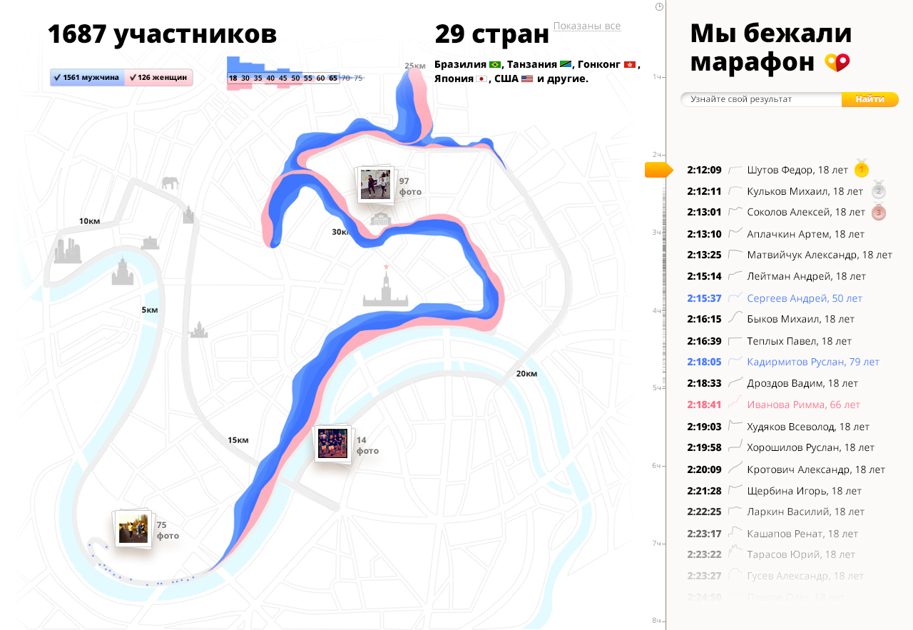 Мы бежали марафон. Продолжение