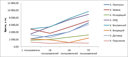 Нагрузочное тестирование с помощью Selenium Нагрузочное тестирование с помощью Selenium