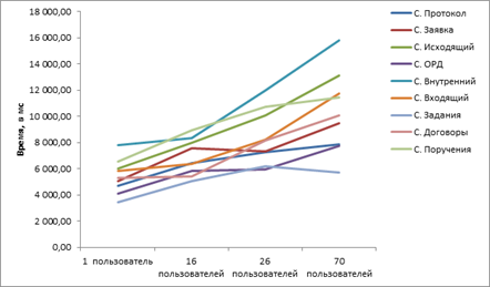 Нагрузочное тестирование с помощью Selenium Нагрузочное тестирование с помощью Selenium