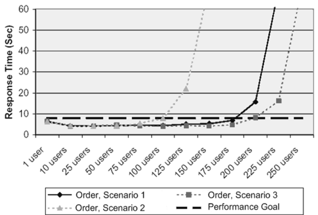 Нагрузочное тестирование с помощью Selenium Нагрузочное тестирование с помощью Selenium