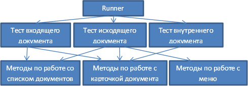 Нагрузочное тестирование с помощью Selenium Нагрузочное тестирование с помощью Selenium