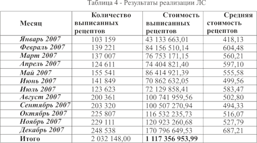 Найти идею: идеальность объекта