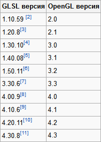 Направленное освещение и затенение в 2D пространстве Направленное освещение и затенение в 2D пространстве