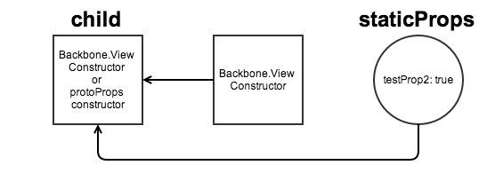 Наследование в Backbone.js (Часть 1)