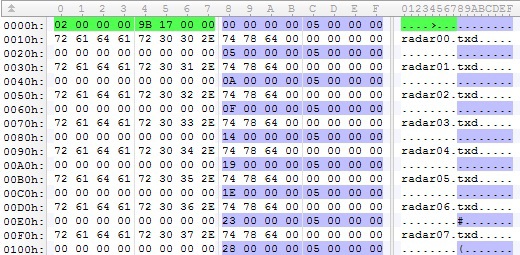 Навыки написания шаблонов и работы в hex редакторе 010 Editor — Часть II