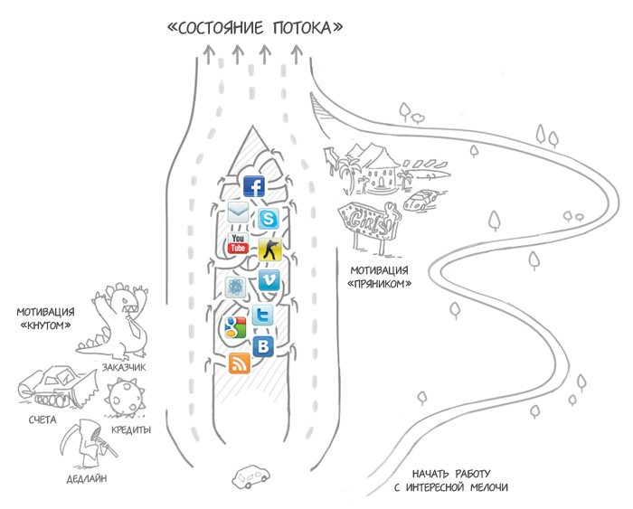 Неочевидный способ борьбы с прокрастинацией