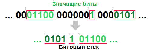 Ностальгия: как работают «сохранения на бумажке»