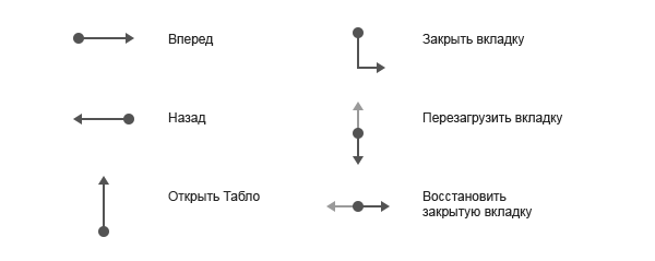 Новая версия Яндекс.Браузера: поиск по странице с учетом морфологии и поддержка жестов