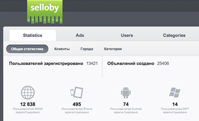 Новинки сервиса Selloby.ru