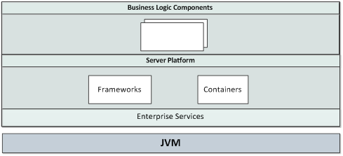 Новые перспективы Java Enterprise с Polyglot JVM