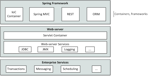 Новые перспективы Java Enterprise с Polyglot JVM