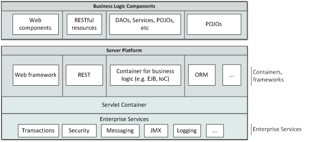 Новые перспективы Java Enterprise с Polyglot JVM