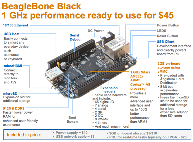 Новый BeagleBone Black доступен для заказа, всего за 45$