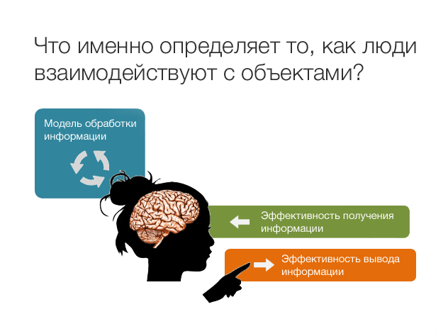 Новый подход к проектированию бесконтактных интерфейсов