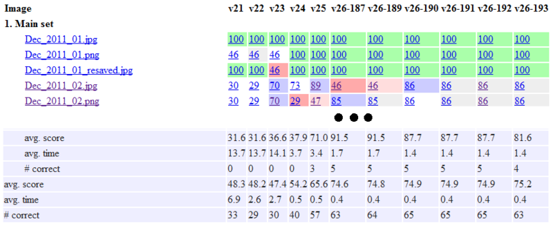 О fuzzing кодогенерации или «программа сама себя не напишет» О fuzzing кодогенерации или «программа сама себя не напишет»