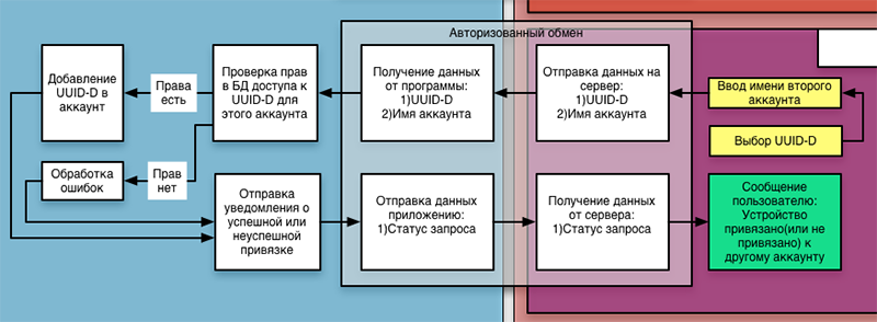 О протоколах замолвите слово… Или давайте разрабатывать чайник вместе!