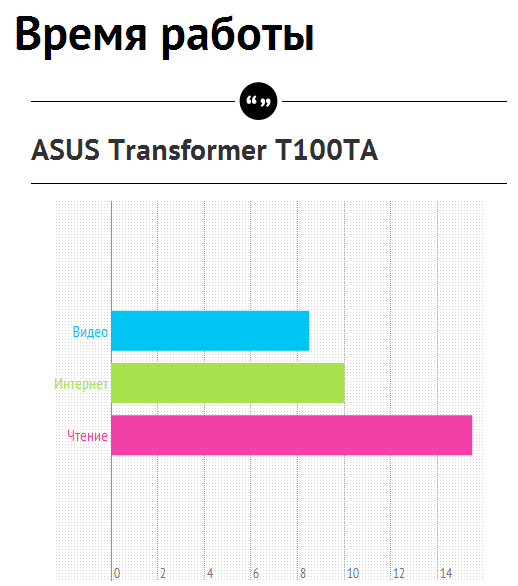 Обзор ASUS Transformer Book T100TA