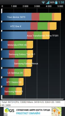 Обзор LG Optimus 4X HD — четыре ядра уже реальность!