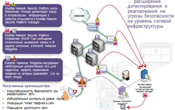 Обзор Network Managment System от Extreme Networks