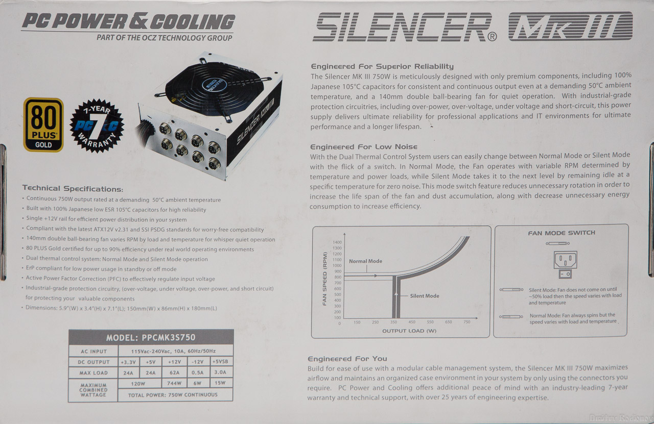 Обзор блока питания OCZ Silencer Mk III