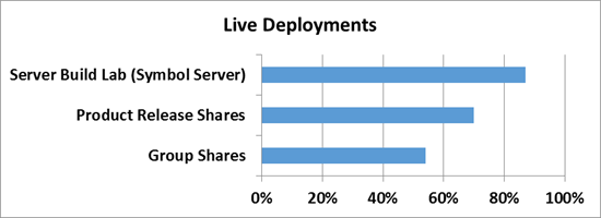 Обзор и настройка средств дедупликации в Windows Server 2012