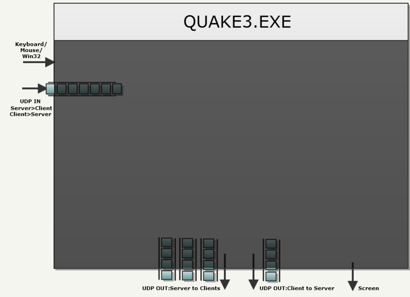 Обзор исходного кода Quake 3: Архитектура (Часть 1)