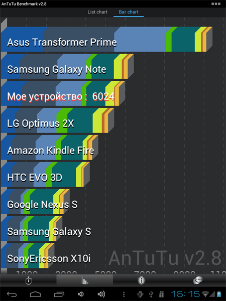 Обзор планшета ONDA vi30 dual core