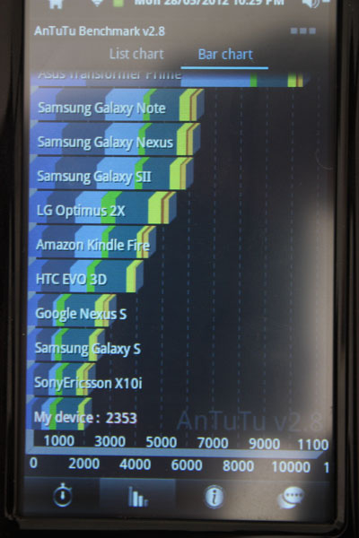 Обзор портативной игровой консоли на базе Android JXD S601 за 77$