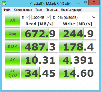 Обзор провайдеров Windows VPS/VDS с упором на CPU и интернет соединение