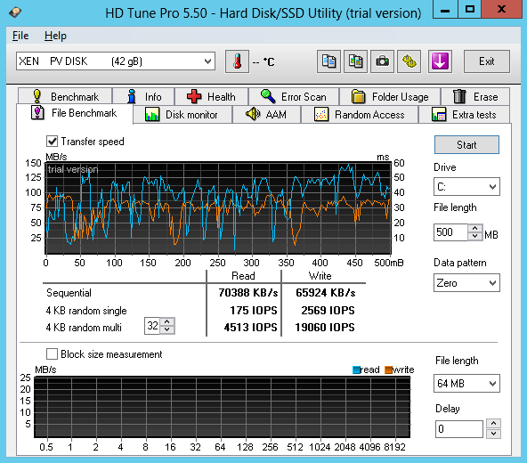 Обзор провайдеров Windows VPS/VDS с упором на CPU и интернет соединение