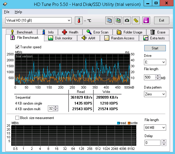Обзор провайдеров Windows VPS/VDS с упором на CPU и интернет соединение