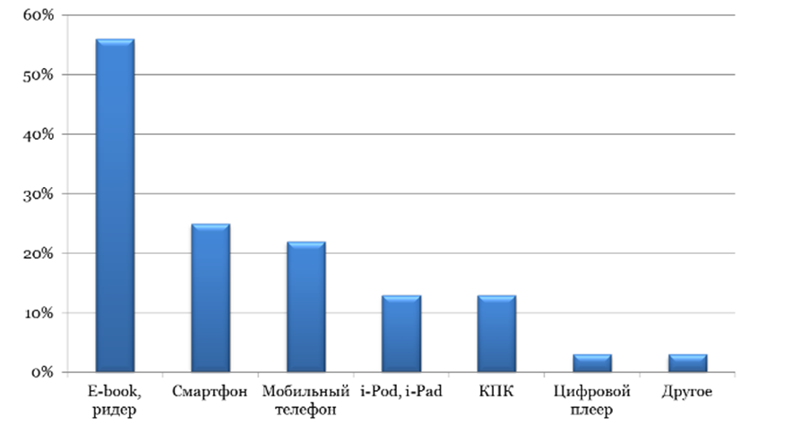 рынок литературных сайтов