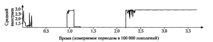 Око за око