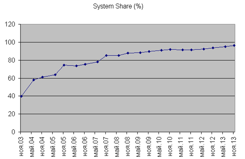 Операционные системы Linux для серверов Fujitsu