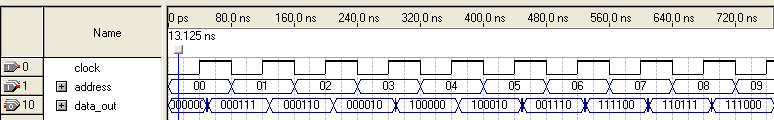 Описание блоков памяти на языке VHDL