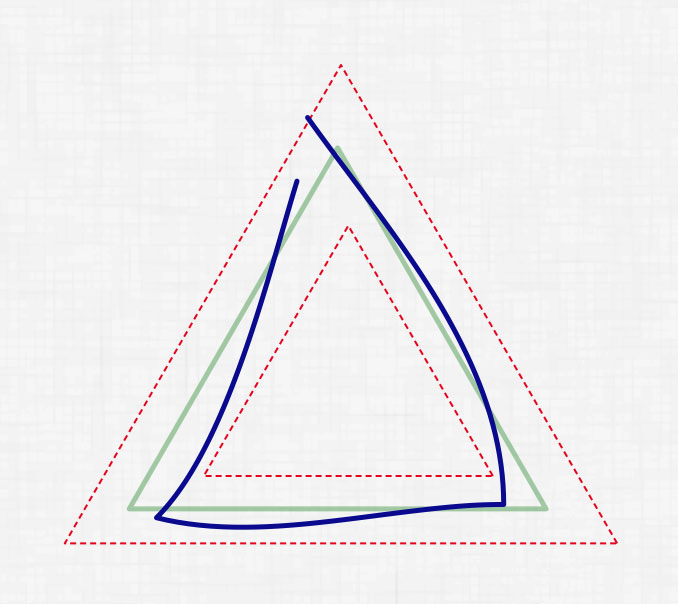 Определение процента схожести нарисованного 2d полигона с заданным шаблоном