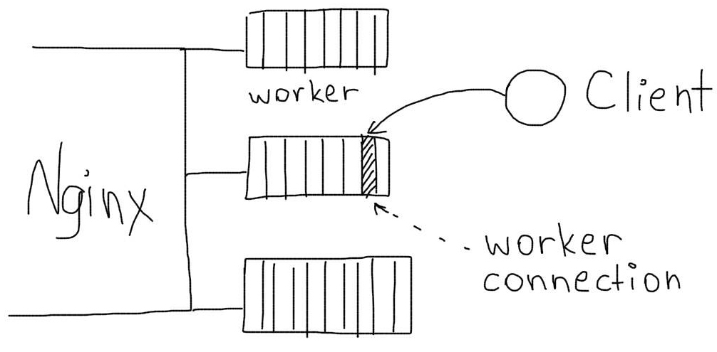 Оптимизация nginx