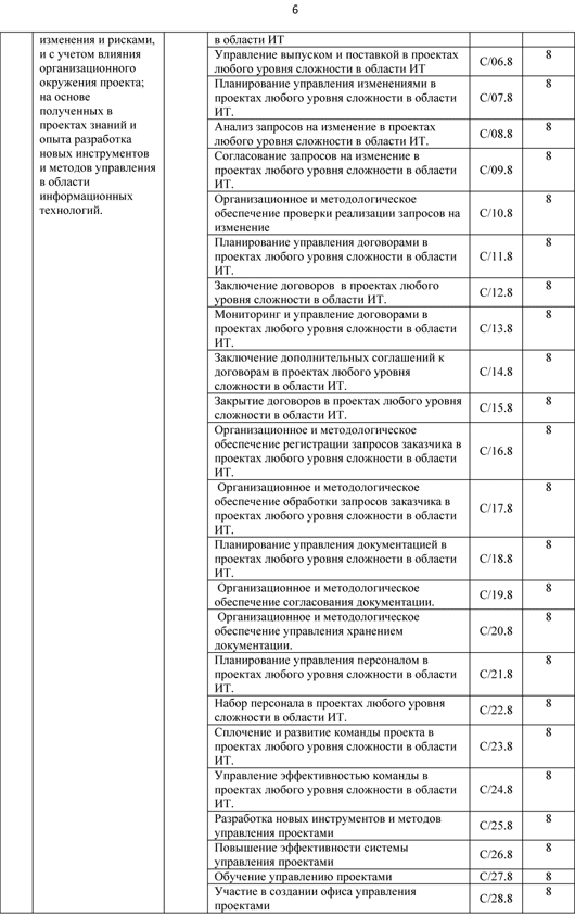 Опубликованы профессиональные стандарты РФ для программистов, админов БД и других профессий