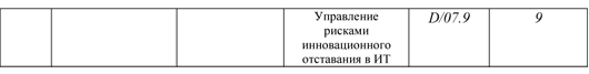 Опубликованы профессиональные стандарты РФ для программистов, админов БД и других профессий