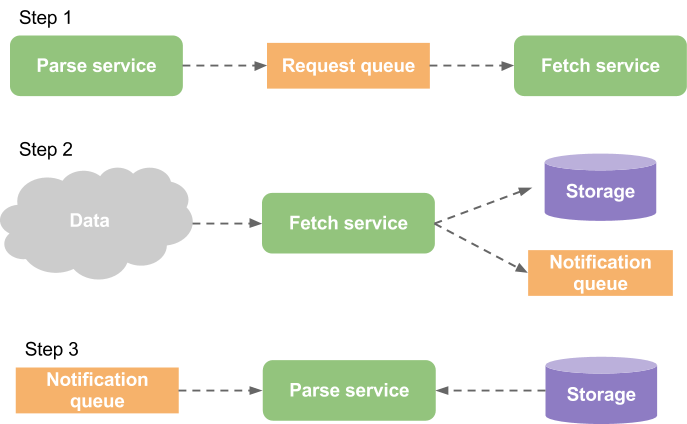 Опыт разработки сервис ориентированной системы image