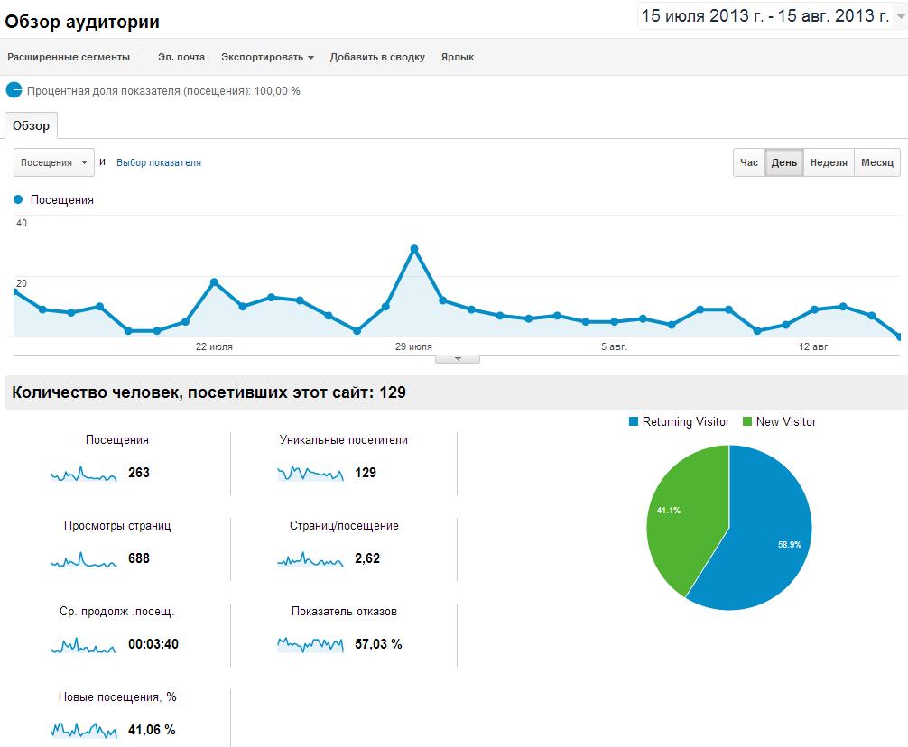 Отдам библиотеку в хорошие руки image