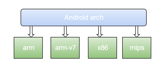 Отладка native кода под Android: ручное и автоматизированное тестирование