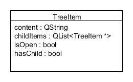 Отображение дерева в qml image
