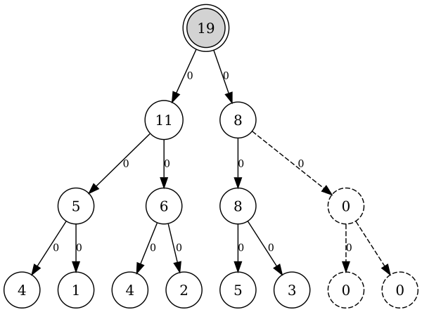 Персистентное дерево отрезков, версия 0