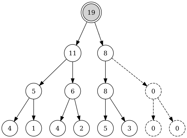 Дерево отрезков для массива [4, 1, 4, 2, 5, 3]
