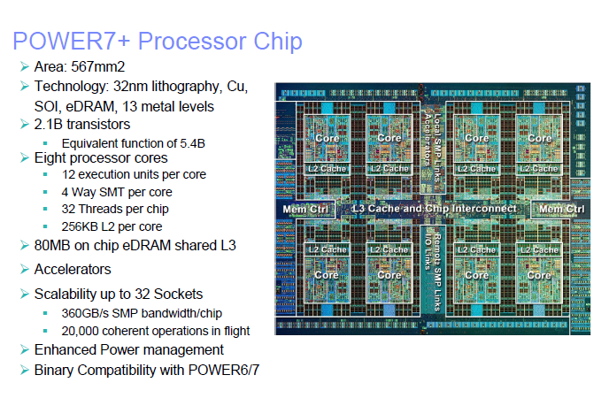 Первые подробности о процессоре Power7+