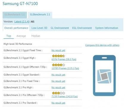 Первые результаты тестов Samsung Galaxy Note II