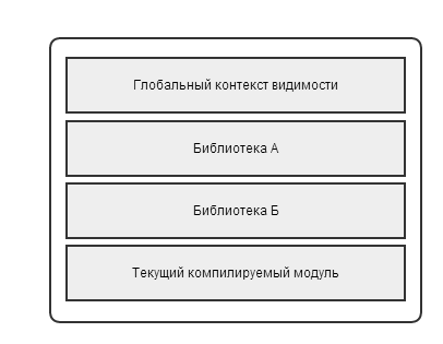 Пишем интерпретатор скрипта и стековую машину