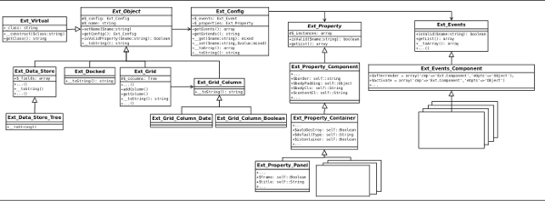 Пишем свою IDE со встроенным дизайнером интерфейсов на PHP и ExtJS